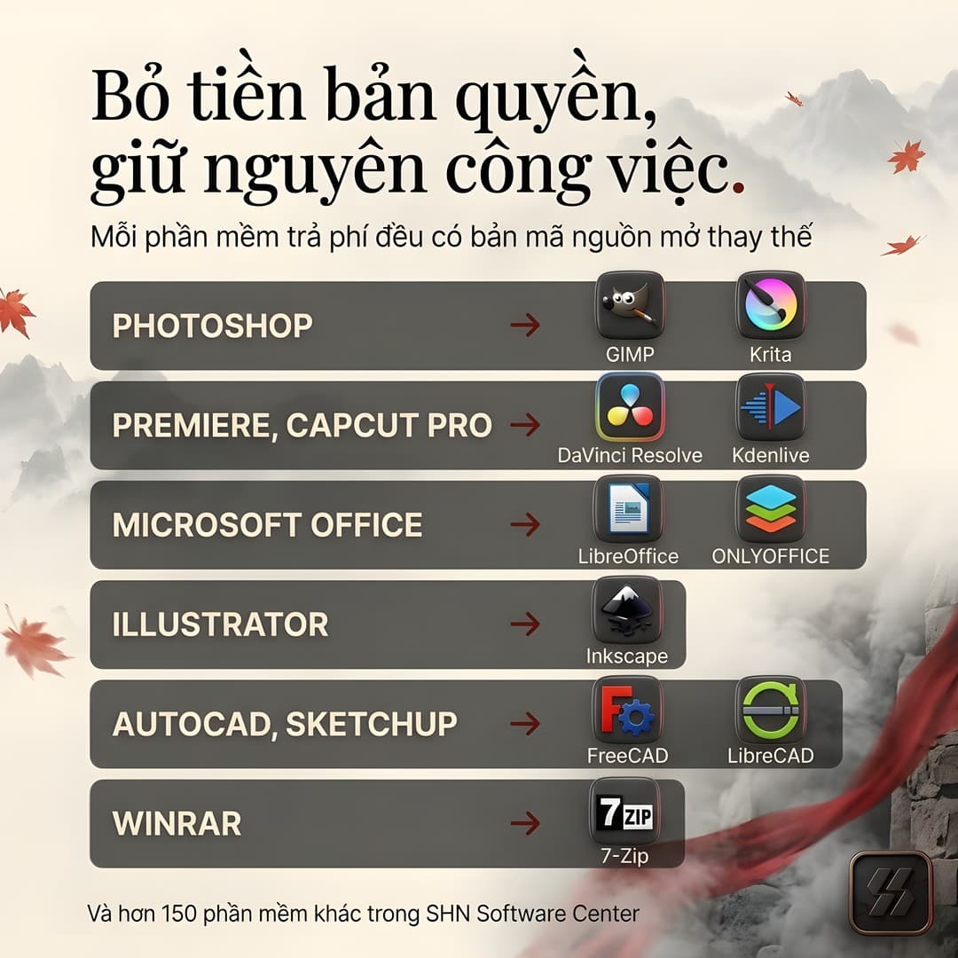 SHN Software Center - ảnh 6